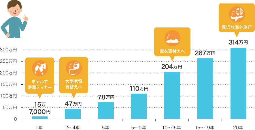 禁煙グラフ